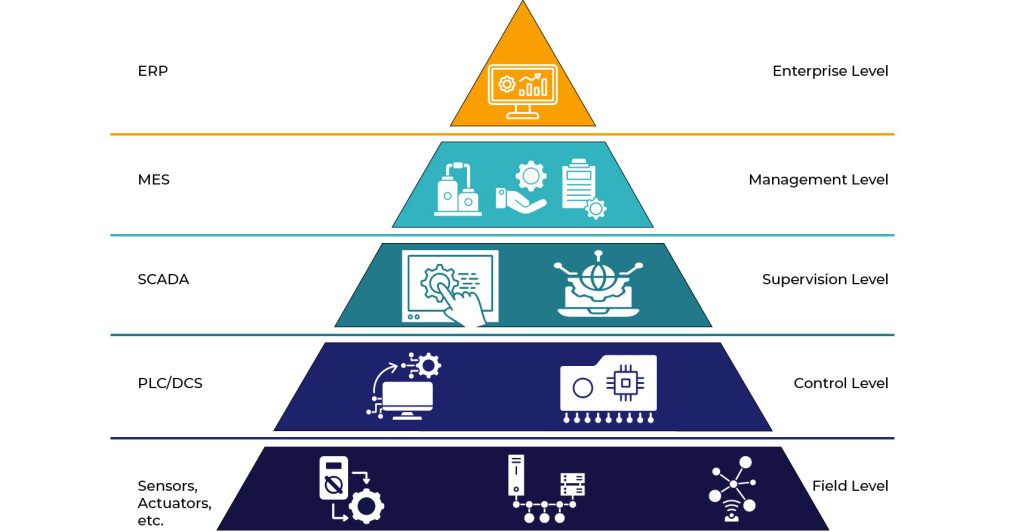 Industrial Automation Solutions